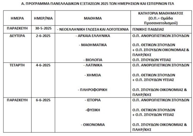 ΠΡΟΓΡΑΜΜΑ ΠΑΝΕΛΛΗΝΙΕΣ