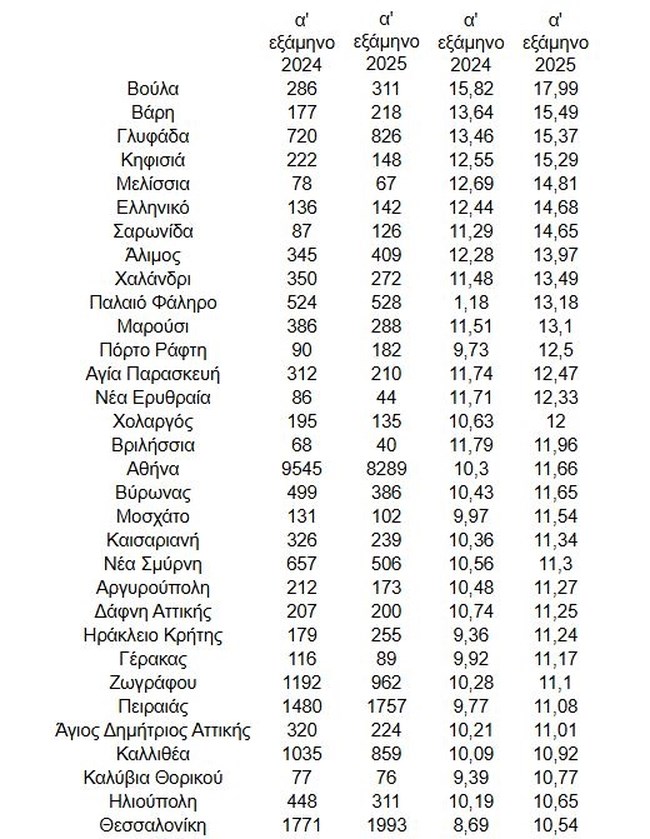 ΕΝΟΙΚΙΑ ΣΠΙΤΙΑ