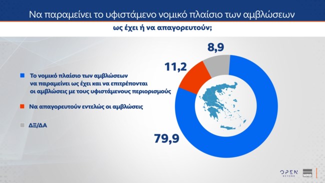 ΔΗΜΟΣΚΟΠΗΣΗ MRB