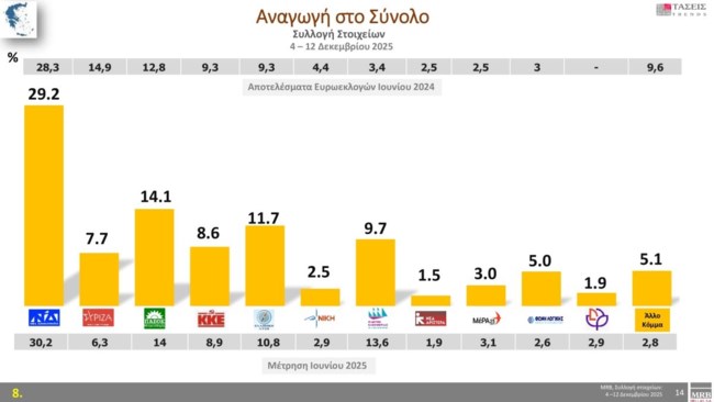 ΔΗΜΟΣΚΟΠΗΣΗ