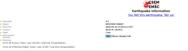 Σεισμός 4,2 Ρίχτερ στην Κωνσταντινούπολη