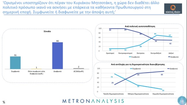 ΜΕΤΡΟΝ 3
