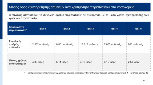 ΗΛΕΚΤΡΟΝΙΚΟ ΒΡΑΧΙΟΛΑΚΙ