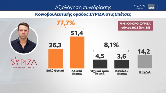 Δημοσκόπηση MRB