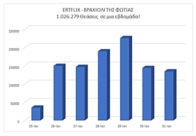 EΡTFLIX