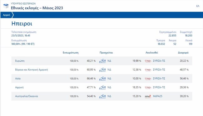 εξωτερικου