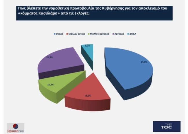 ΔΗΜΟΣΚΟΠΗΣΗ