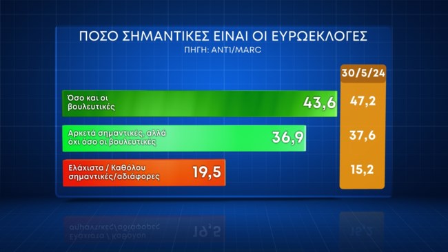 Δημοσκόπηση Marc