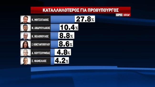 πρωθυπουργός