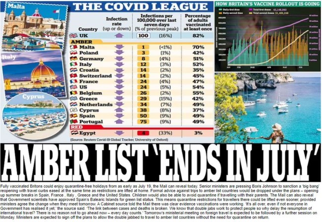 Daily Mail