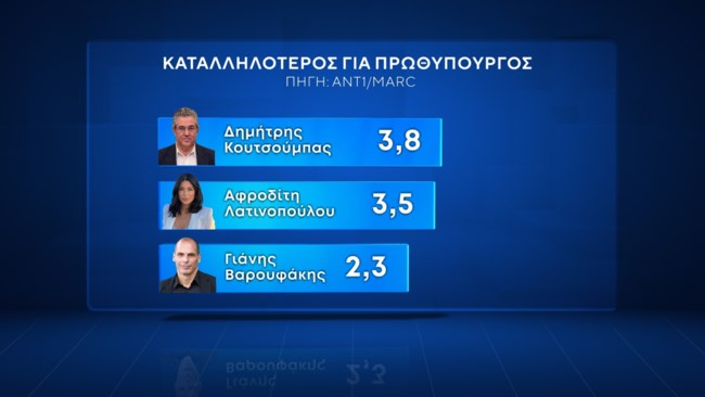 καταλληλοτερος_3