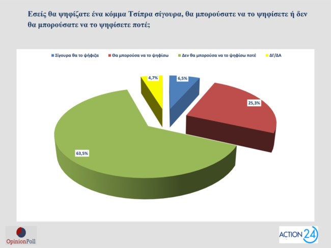 τσιπρας κομμα