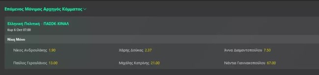 ΕΚΛΟΓΕΣ ΠΑΣΟΚ ΣΤΟΙΧΗΜΑ