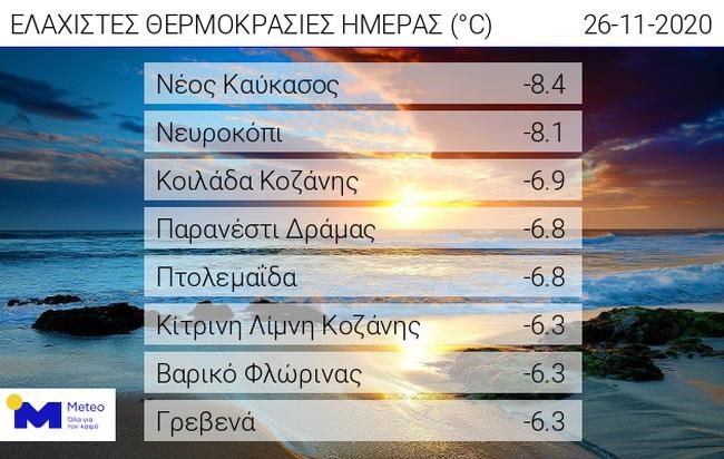 Καιρός: Ποιες περιοχές της Ελλάδας πάγωσαν - Πού καταγράφηκαν οι χαμηλότερες θερμοκρασίες