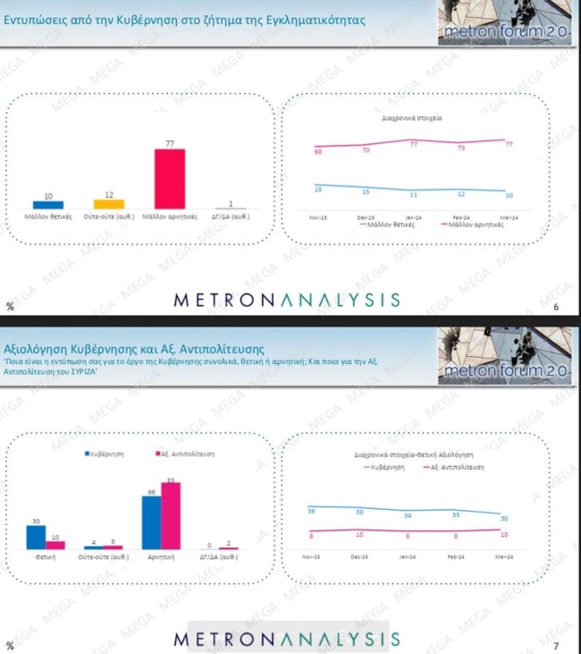 εγκληματικοτητα