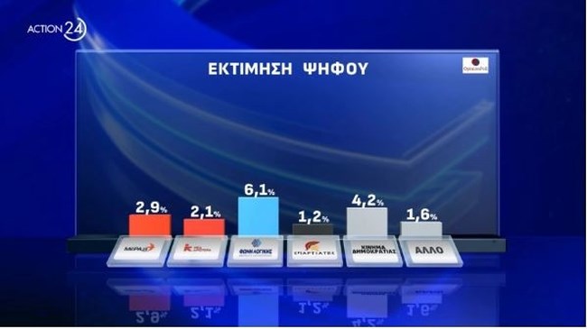 εκτιμηση