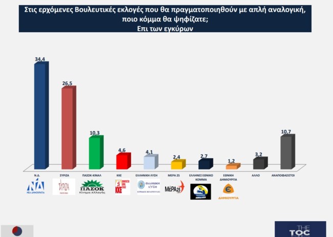 Opinion Poll