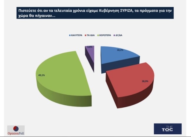 ΔΗΜΟΣΚΟΠΗΣΗ