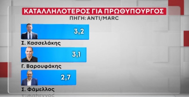 ΔΗΜΟΣΚΟΠΗΣΗ MARC
