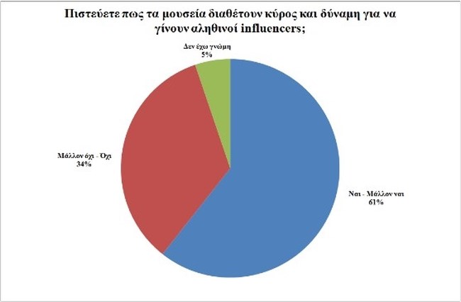 Έξι στους δέκα Έλληνες θεωρούν τα μουσεία… influencers - Το νέο βιβλίο του δημοσιογράφου Κώστα Λασκαράτου