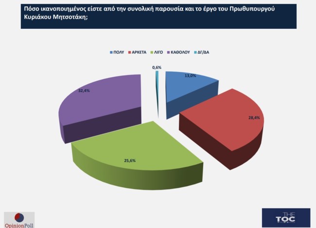 Opinion Poll