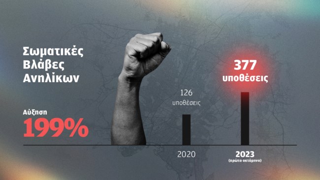 Βία ανηλίκων