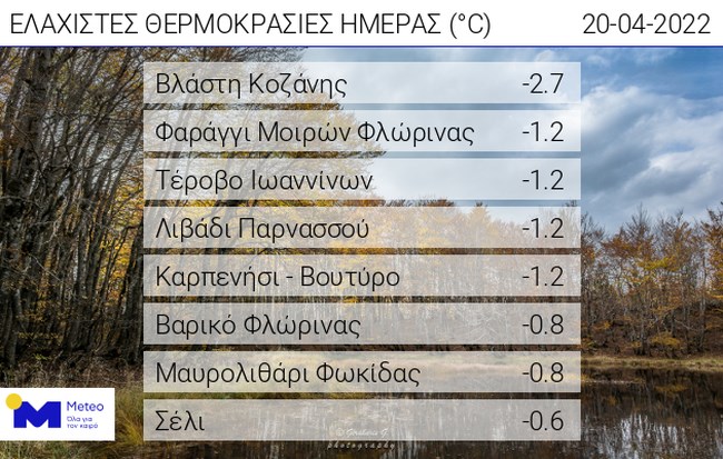 Meteo: Αρνητικές θερμοκρασίες και παγετός - Κάτω από τους -2 η θερμοκρασία στη Δυτική Μακεδονία