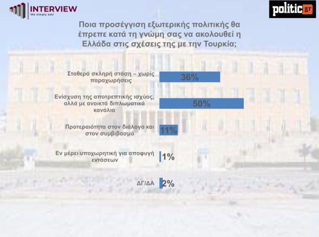 ΔΗΜΟΣΚΟΠΗΣΗ POLITIC