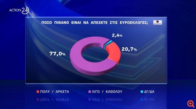 ευρωεκλογές