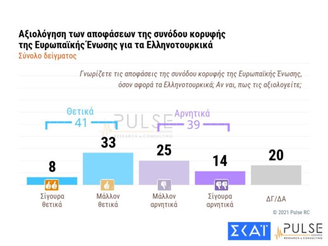 ελληνοτουρκικα