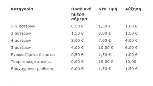πινακας
