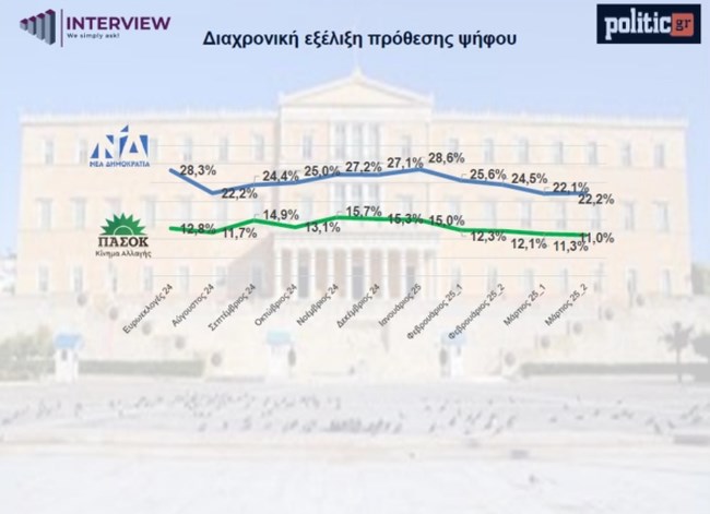 ΔΗΜΟΣΚΟΠΗΣΗ INTERVIEW