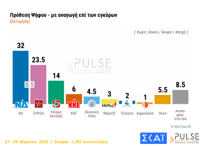 Δημοσκόπηση Pulse