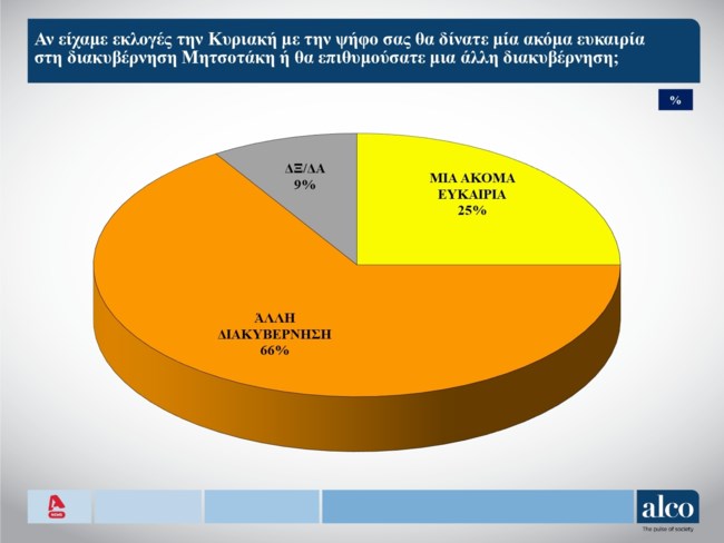 αλλη διακυβερνηση