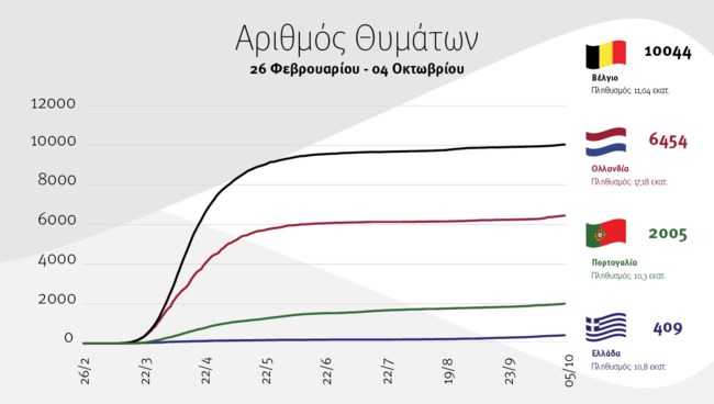 διαγραμμα 1