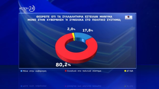 Δημοσκόπηση Opinion Poll