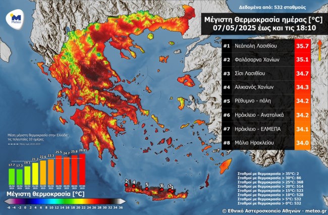 Αττική: Έντονη η αφρικανική σκόνη στην ατμόσφαιρα - Εικόνες από Λυκαβηττό και Φάληρο