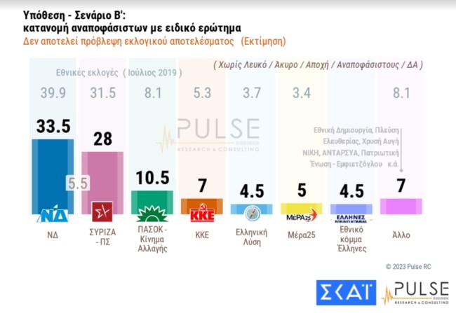 Δημοσκόπηση Pulse