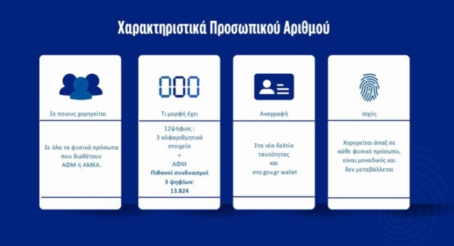 ΠΡΟΣΩΠΙΚΟΣ ΑΡΙΘΜΟΣ