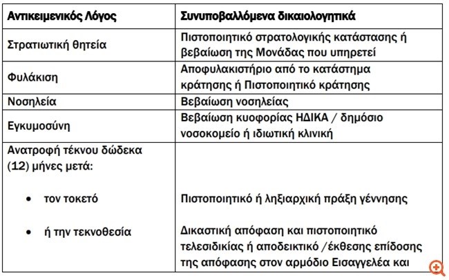 Εφορία προς επαγγελματίες: Έτσι θα αμφισβητήσετε το ελάχιστο τεκμαρτό εισόδημα