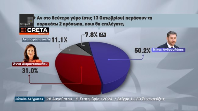 ΔΗΜΟΣΚΟΠΗΣΗ
