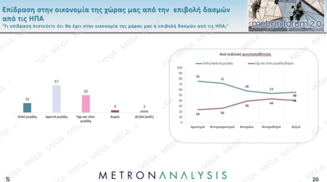 επιδραση δασμων