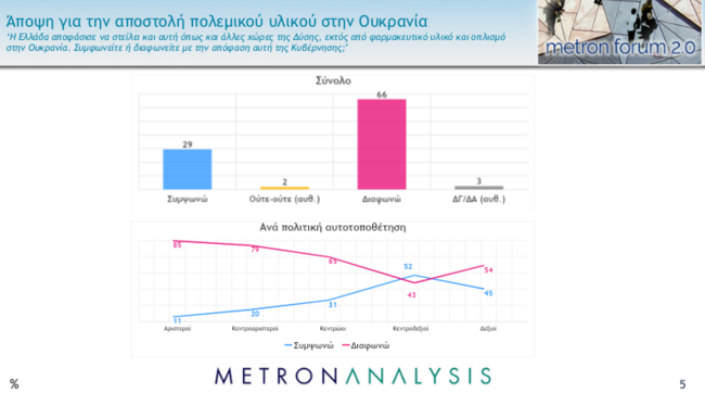 Δημοσκόπηση Metron Analysis