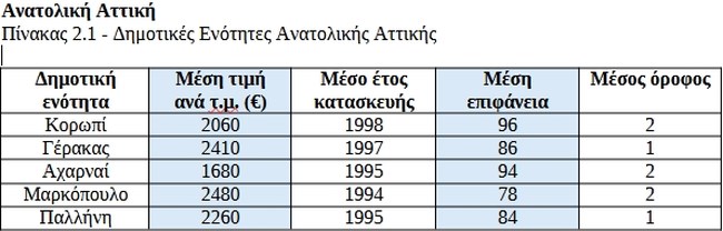 Resolute Cepal Greece