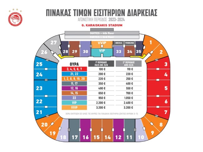 Ολυμπιακός: Αυτές είναι οι τιμές των νέων εισιτηρίων διαρκείας για τη σεζόν 2023-24
