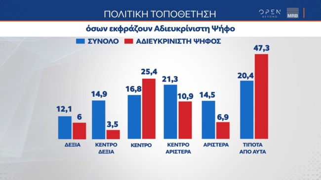 Δημοσκόπηση MRB