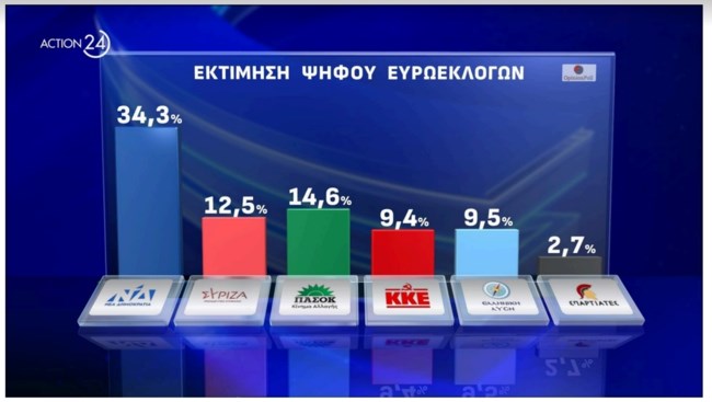 Δημοσκόπηση Opinion Poll