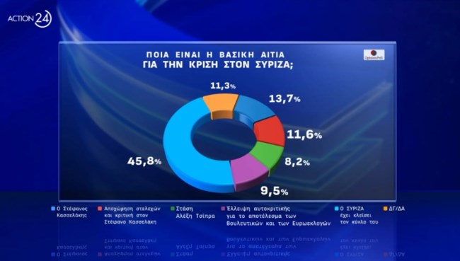 Δημοσκόπηση Opinion Poll