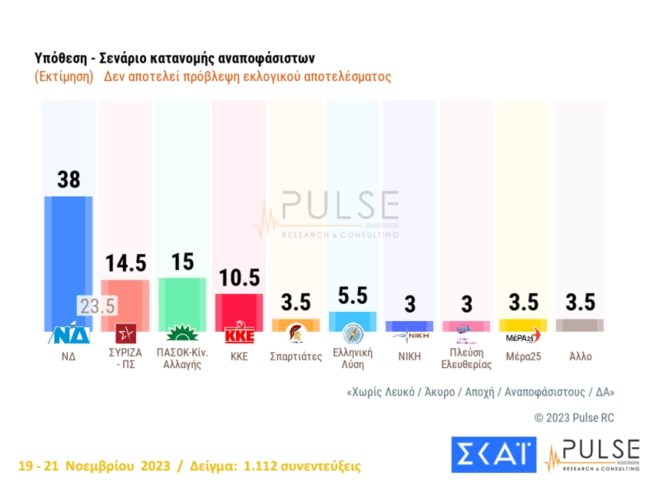 Δημοσκόπηση Pulse