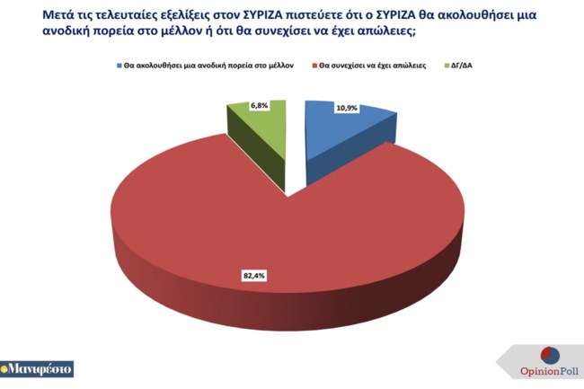ΔΗΜΟΣΚΟΠΗΣΗ ΜΑΝΙΦΕΣΤΟ